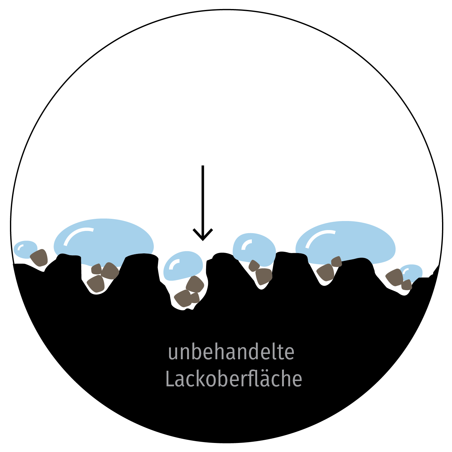Ohne Keramikversiegelung – Wasserfilm und Schmutz haften sichtbar auf dem Lack.
