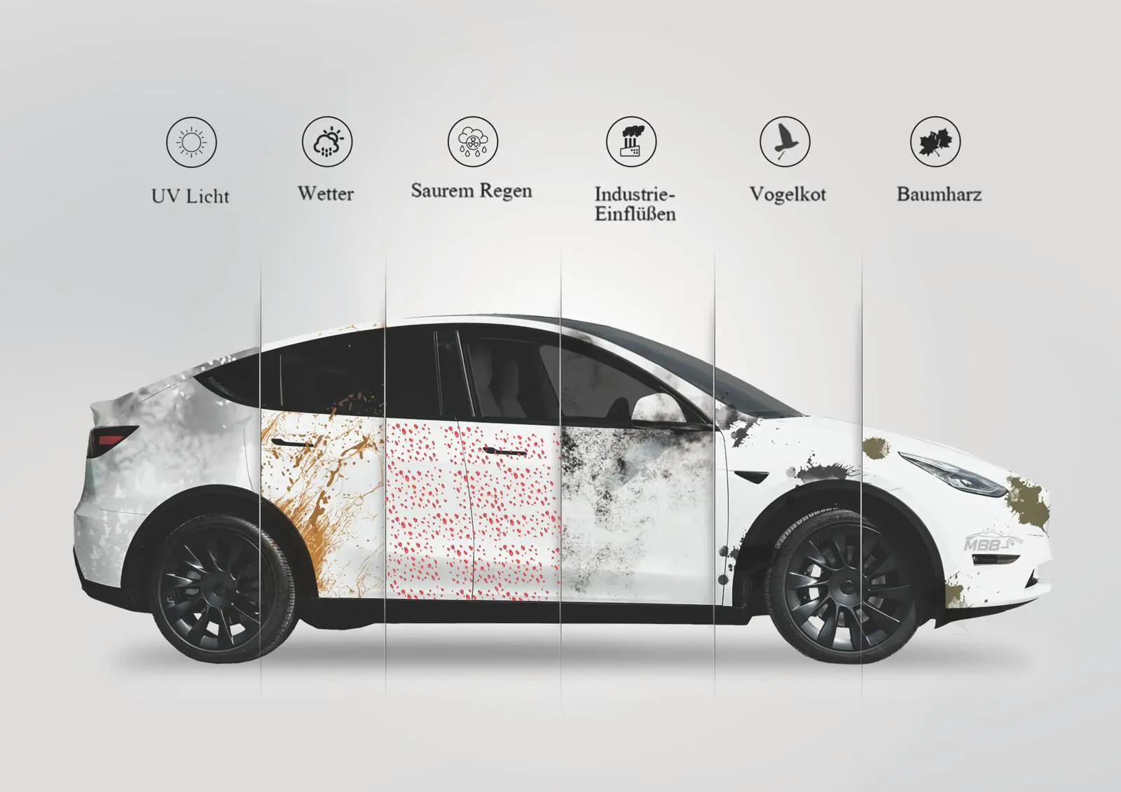 Grafik: Vorteile der Keramikversiegelung – Abperleffekt, Schutz, Werterhalt